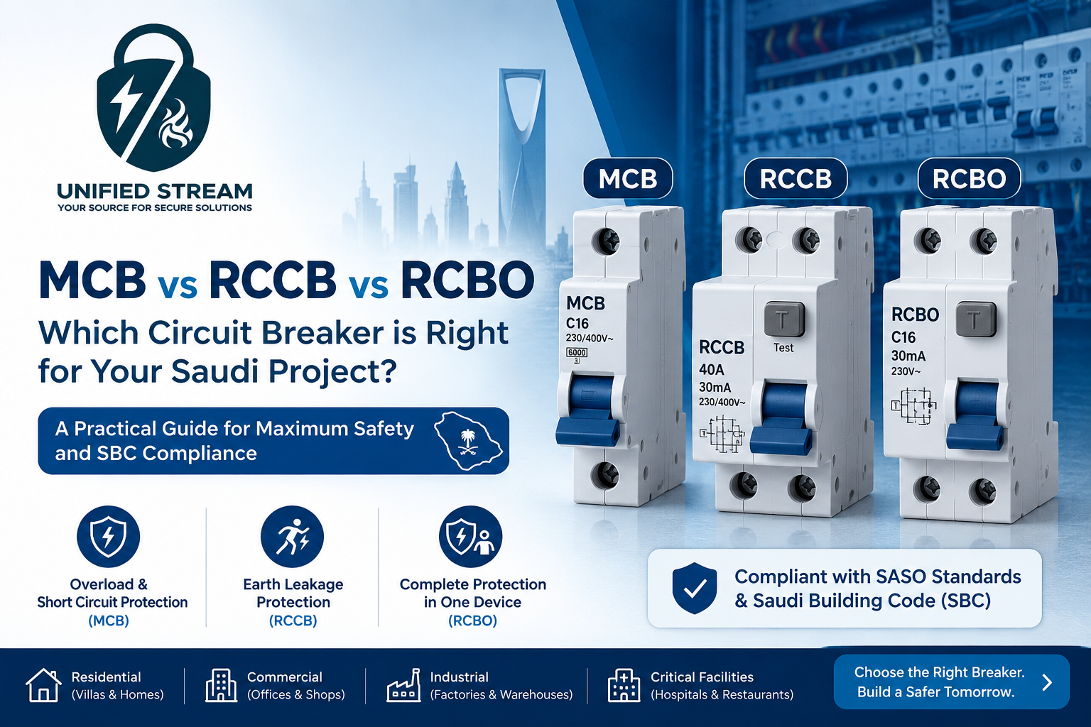 MCB, RCCB, and RCBO Circuit Breakers MCB vs RCCB vs RCBO for Saudi Projects